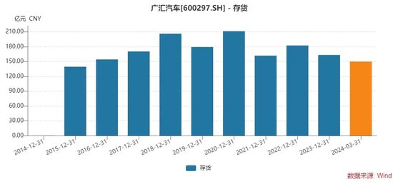 股债双杀！汽车经销巨头退市风险加剧，曾直接间接募资超400亿元 股债双杀！汽车经销巨头退市风险加剧，曾直接间接募资超400亿元「退市汽车企业」 家电资讯