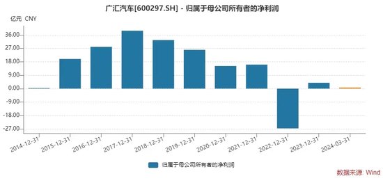股债双杀！汽车经销巨头退市风险加剧，曾直接间接募资超400亿元 股债双杀！汽车经销巨头退市风险加剧，曾直接间接募资超400亿元「退市汽车企业」 家电资讯