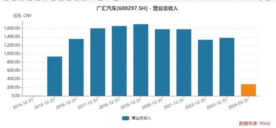 股债双杀！汽车经销巨头退市风险加剧，曾直接间接募资超400亿元 股债双杀！汽车经销巨头退市风险加剧，曾直接间接募资超400亿元「退市汽车企业」 家电资讯