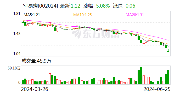 股价逼近1元，苏宁易购紧急2连发：回购、扭亏！ 股价逼近1元，苏宁易购紧急2连发：回购、扭亏！「苏宁易购股票回购事件」 维修服务