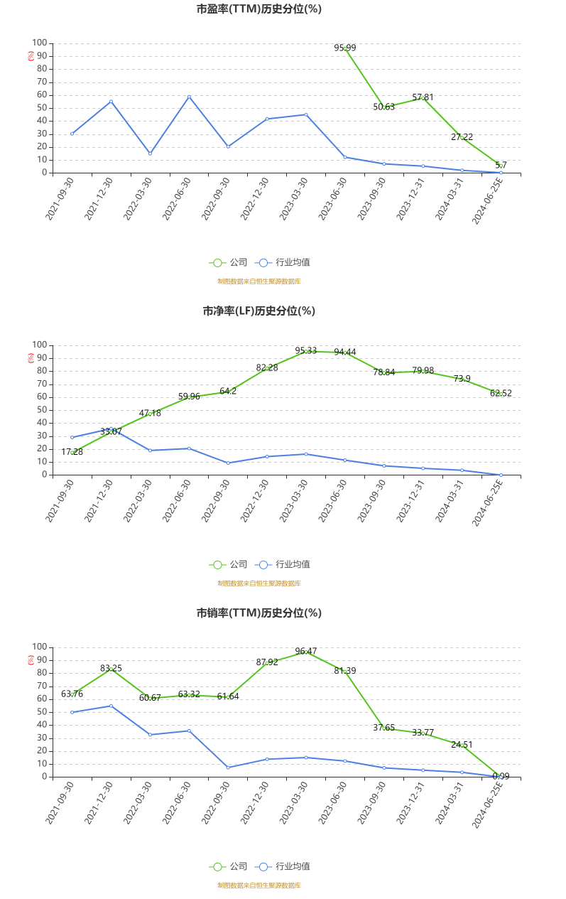 米奥会展：2024年上半年净利同比预降46.19%-51.44% 米奥会展：2024年上半年净利同比预降46.19%-51.44%「米奥会展财报」 家电资讯