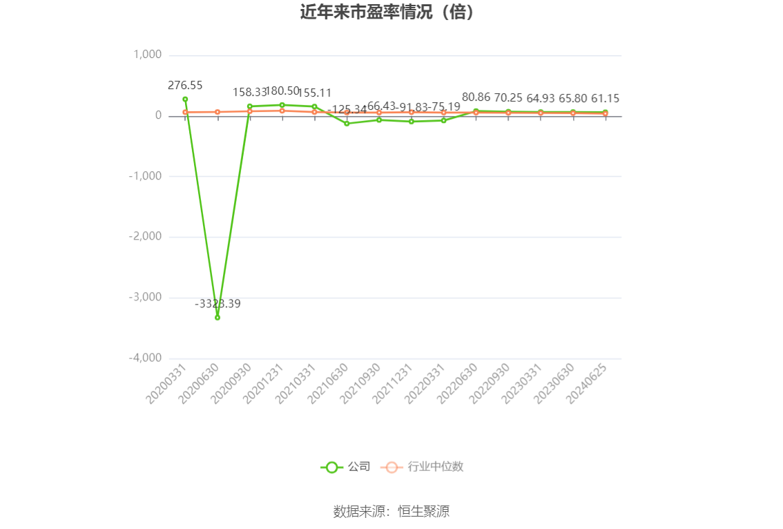 鼎龙股份：2024年上半年净利同比预增110%-130% 鼎龙股份：2024年上半年净利同比预增110%-130%「鼎龙股份2020年报预亏」 维修服务