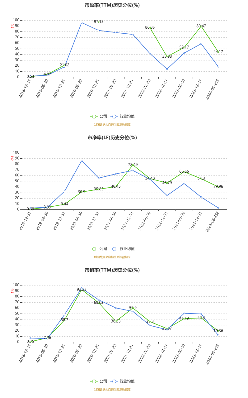 鼎龙股份：2024年上半年净利同比预增110%-130% 鼎龙股份：2024年上半年净利同比预增110%-130%「鼎龙股份2020年报预亏」 维修服务