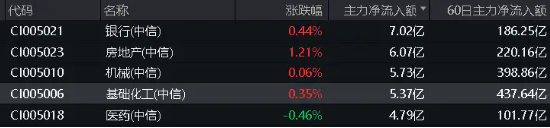 巨化股份飙涨6.61%！化工ETF（516020）逆市上攻，收涨0.84%！主力资金大举加仓 巨化股份飙涨6.61%！化工ETF（516020）逆市上攻，收涨0.84%！主力资金大举加仓 汽车服务