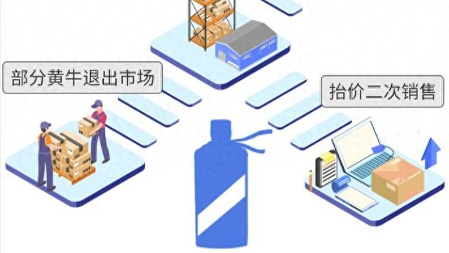 图|半年跌价20%！茅台为何不“香”了「茅台为什么不降价」 天气预报