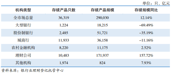 无理财公司银行存量理财业务被压降?有省份在2026年底前完成,牌照入场券愈发难求 生活资讯