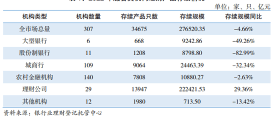 无理财公司银行存量理财业务被压降?有省份在2026年底前完成,牌照入场券愈发难求 生活资讯