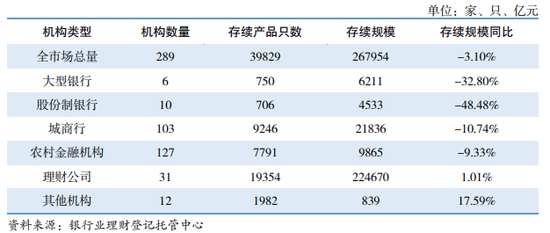 无理财公司银行存量理财业务被压降?有省份在2026年底前完成,牌照入场券愈发难求 生活资讯