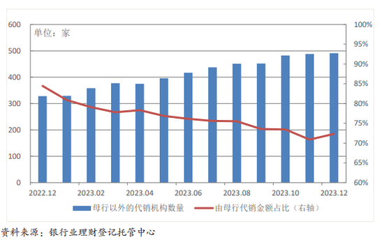 无理财公司银行存量理财业务被压降?有省份在2026年底前完成,牌照入场券愈发难求 生活资讯