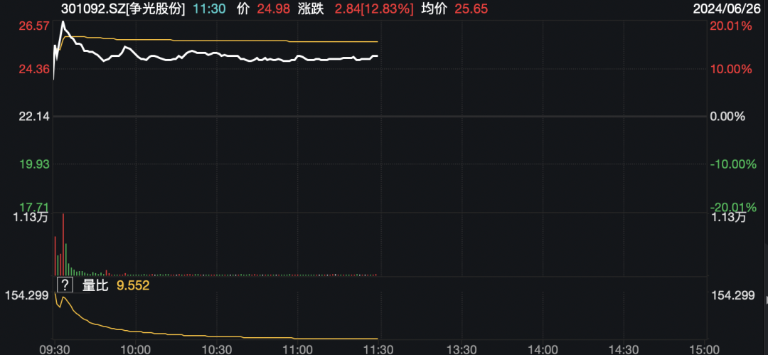 锂矿概念股、碳酸锂期货价格联袂大涨！ 锂矿概念股、碳酸锂期货价格联袂大涨！「锂矿概念股,碳酸锂期货价格联袂大涨原因」 天气预报