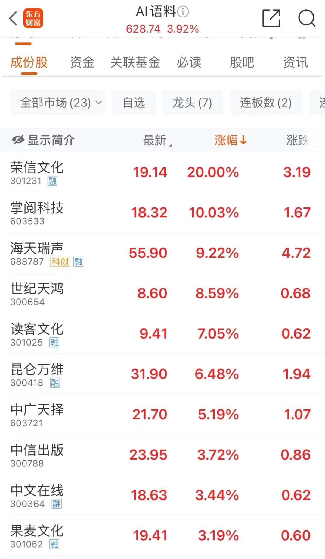 锂矿概念股、碳酸锂期货价格联袂大涨！ 锂矿概念股、碳酸锂期货价格联袂大涨！「锂矿概念股,碳酸锂期货价格联袂大涨原因」 天气预报