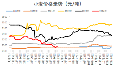 玉米看涨预期受阻，后续市场机会在哪里？ 玉米看涨预期受阻，后续市场机会在哪里？「玉米迎来久违的上涨」 家电资讯