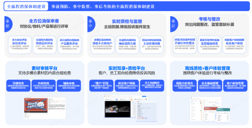  中关村科金依托大模型与多模态技术，为金融机构打造合规分析平台 生活资讯