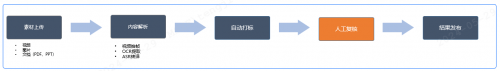  中关村科金依托大模型与多模态技术，为金融机构打造合规分析平台 生活资讯