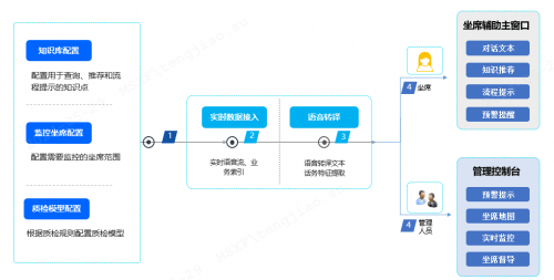  中关村科金依托大模型与多模态技术，为金融机构打造合规分析平台 生活资讯