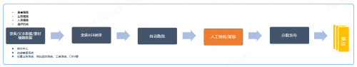  中关村科金依托大模型与多模态技术，为金融机构打造合规分析平台 生活资讯