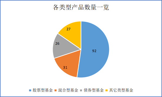 数读发起式基金 数读发起式基金「发起式指数基金」 维修服务