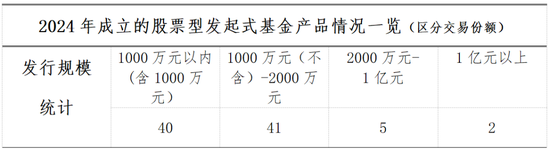 数读发起式基金 数读发起式基金「发起式指数基金」 维修服务