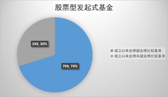 数读发起式基金 数读发起式基金「发起式指数基金」 维修服务