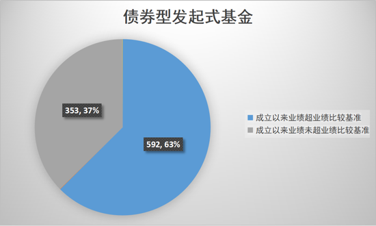 数读发起式基金 数读发起式基金「发起式指数基金」 维修服务