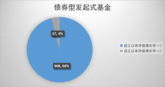 数读发起式基金 数读发起式基金「发起式指数基金」 维修服务