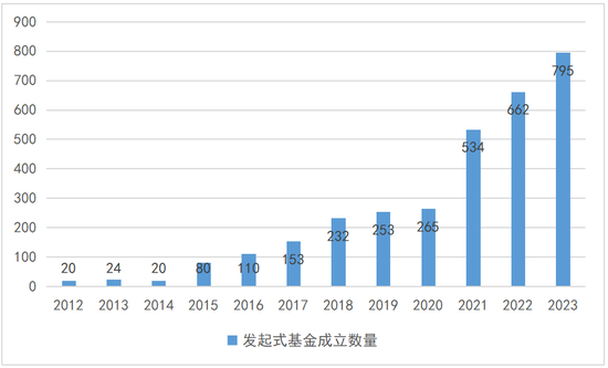 数读发起式基金 数读发起式基金「发起式指数基金」 维修服务