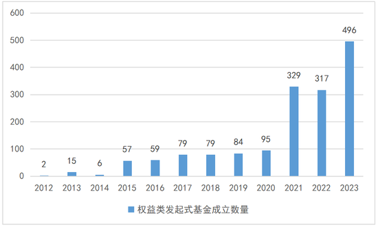 数读发起式基金 数读发起式基金「发起式指数基金」 维修服务