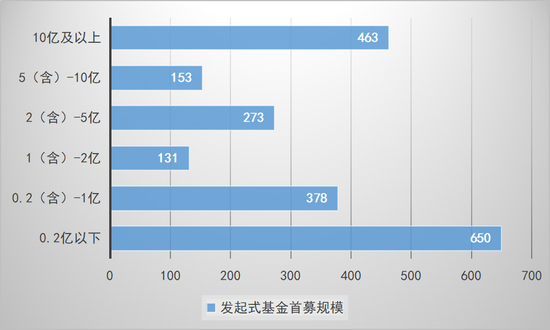 数读发起式基金 数读发起式基金「发起式指数基金」 维修服务