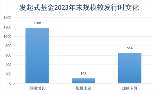 数读发起式基金 数读发起式基金「发起式指数基金」 维修服务