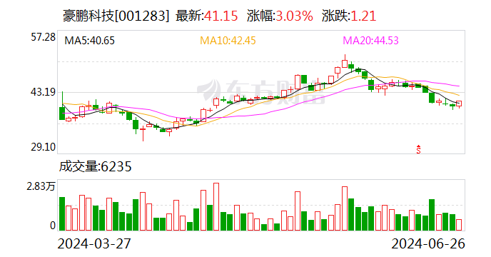 豪鹏科技：“豪鹏转债”自6月28日起开始转股「豪鹏科技招股说明书」 汽车服务