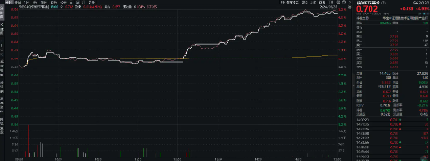 王者归来！信创ETF基金（562030）豪涨4．93%！标的指数成份股全部收红，超八成个股涨超4%！ 王者归来！信创ETF基金（562030）豪涨4．93%！标的指数成份股全部收红，超八成个股涨超4%！ 生活资讯