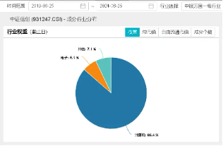 王者归来！信创ETF基金（562030）豪涨4．93%！标的指数成份股全部收红，超八成个股涨超4%！ 王者归来！信创ETF基金（562030）豪涨4．93%！标的指数成份股全部收红，超八成个股涨超4%！ 生活资讯