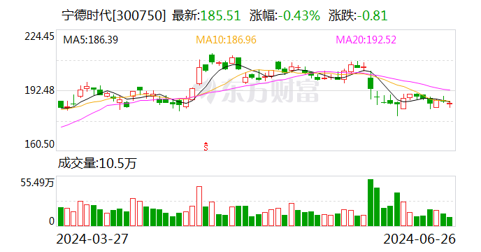 辽宁省委书记郝鹏会见宁德时代董事长曾毓群一行 生活资讯