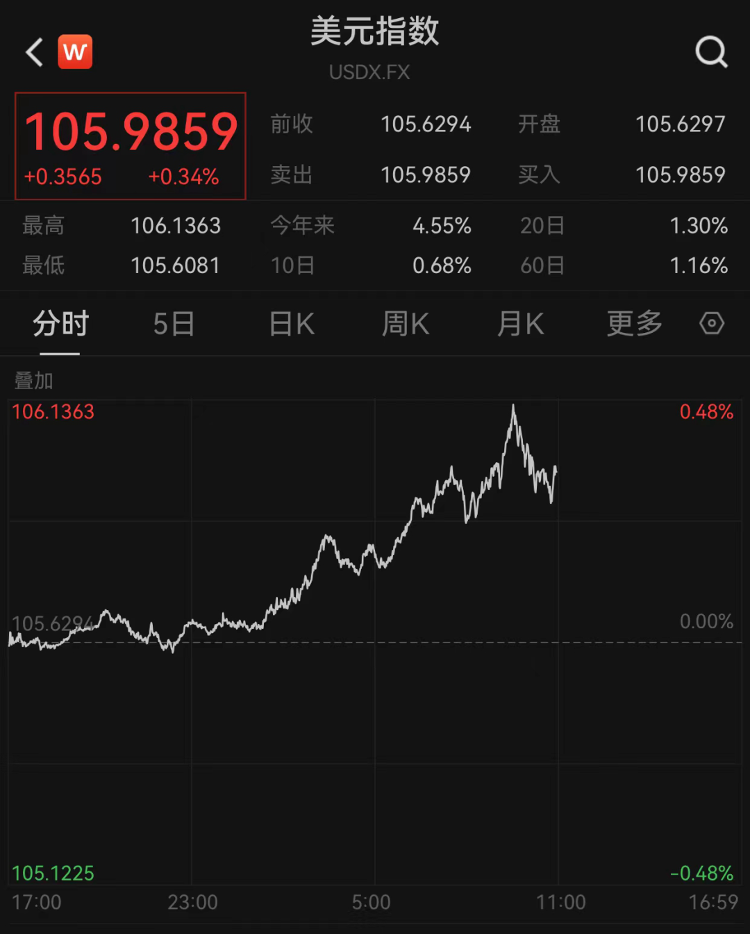 见证历史！日元暴跌！ 见证历史！日元暴跌！「见证历史!日元暴跌的原因」 汽车服务