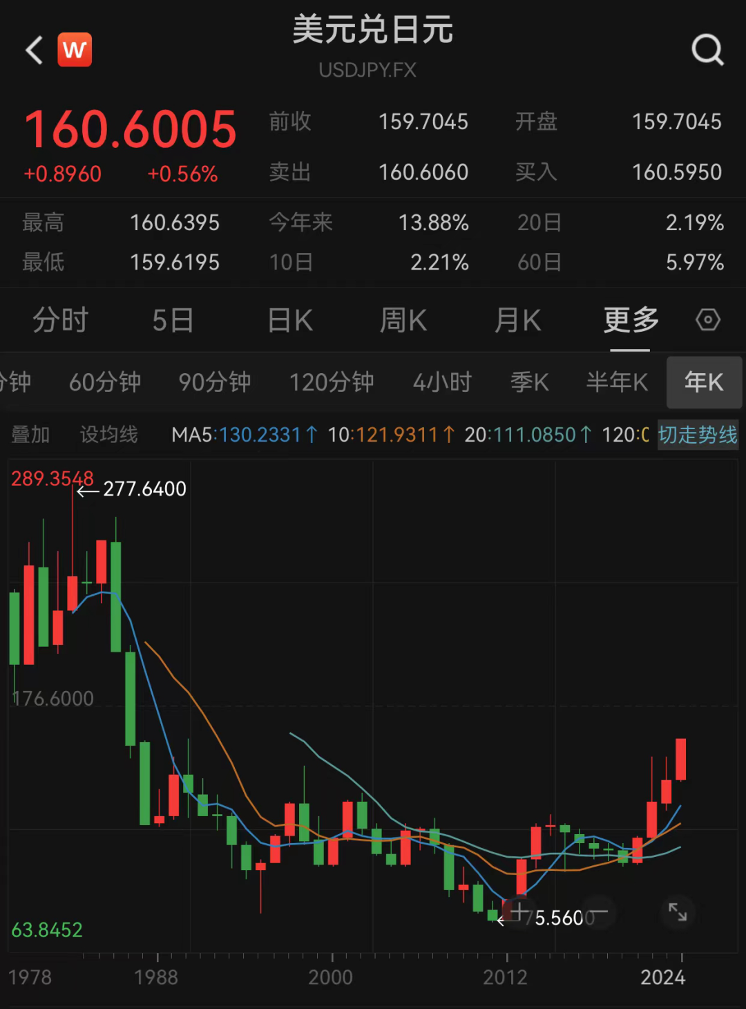见证历史！日元暴跌！ 见证历史！日元暴跌！「见证历史!日元暴跌的原因」 汽车服务
