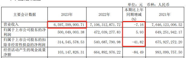 现场直击！百亿巨头上海家化换帅，回应来了！ 现场直击！百亿巨头上海家化换帅，回应来了！「上海家化怎么了」 天气预报
