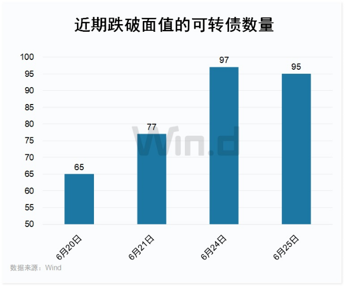  多重利好！低价转债集体暴涨「多重利好!低价转债集体暴涨」 维修服务