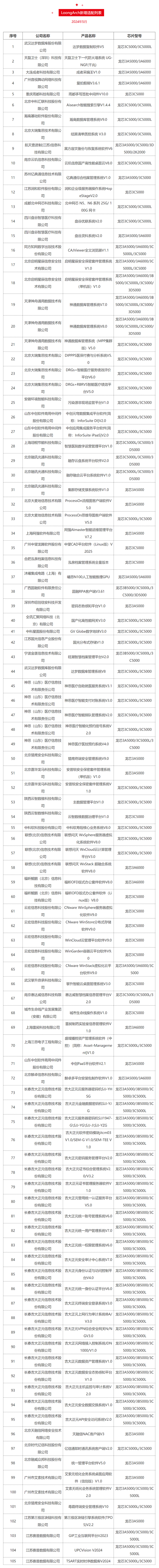 自主龙架构！龙芯今年已适配423款产品：众望CAD在列 自主龙架构！龙芯今年已适配423款产品：众望CAD在列「龙芯自研架构」 汽车服务