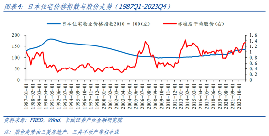 长城策略：从国际经验看我国房地产复苏节奏 长城策略：从国际经验看我国房地产复苏节奏「中国长城房地产」 天气预报