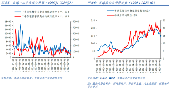 长城策略：从国际经验看我国房地产复苏节奏 长城策略：从国际经验看我国房地产复苏节奏「中国长城房地产」 天气预报
