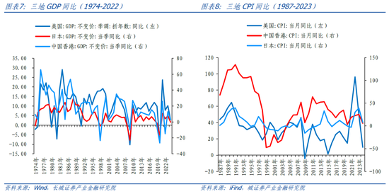 长城策略：从国际经验看我国房地产复苏节奏 长城策略：从国际经验看我国房地产复苏节奏「中国长城房地产」 天气预报
