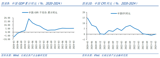 长城策略：从国际经验看我国房地产复苏节奏 长城策略：从国际经验看我国房地产复苏节奏「中国长城房地产」 天气预报