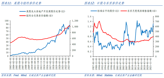 长城策略：从国际经验看我国房地产复苏节奏 长城策略：从国际经验看我国房地产复苏节奏「中国长城房地产」 天气预报