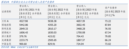 长城策略：从国际经验看我国房地产复苏节奏 长城策略：从国际经验看我国房地产复苏节奏「中国长城房地产」 天气预报