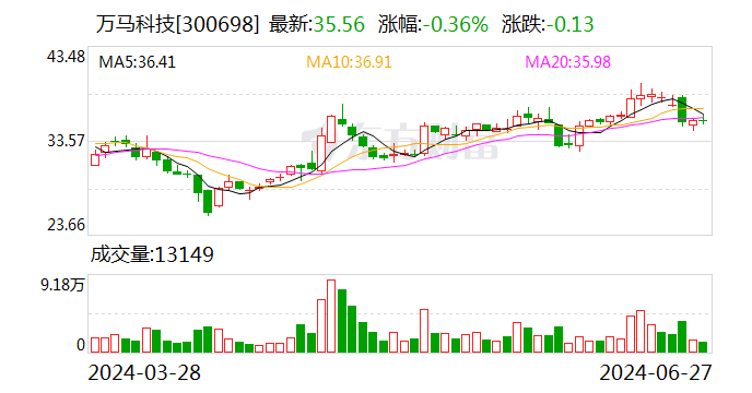 万马科技：实控人拟向副总经理李勋宏协议转让公司5%股份「万马科技董事长」 汽车服务