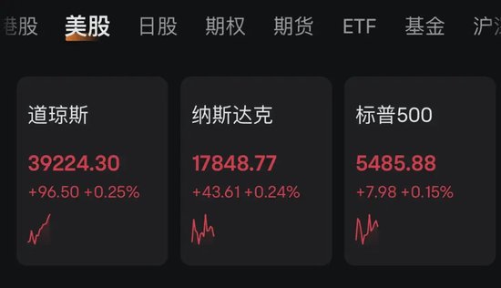 深夜突发！黄金直线暴涨，美股拉升！ 深夜突发！黄金直线暴涨，美股拉升！「美股黄金大涨」 生活资讯