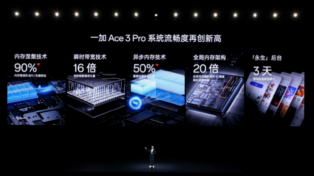 年度性能产品 一加 Ace 3 Pro 正式发布 售价3199元起 年度性能产品 一加 Ace 3 Pro 正式发布 售价3199元起 天气预报