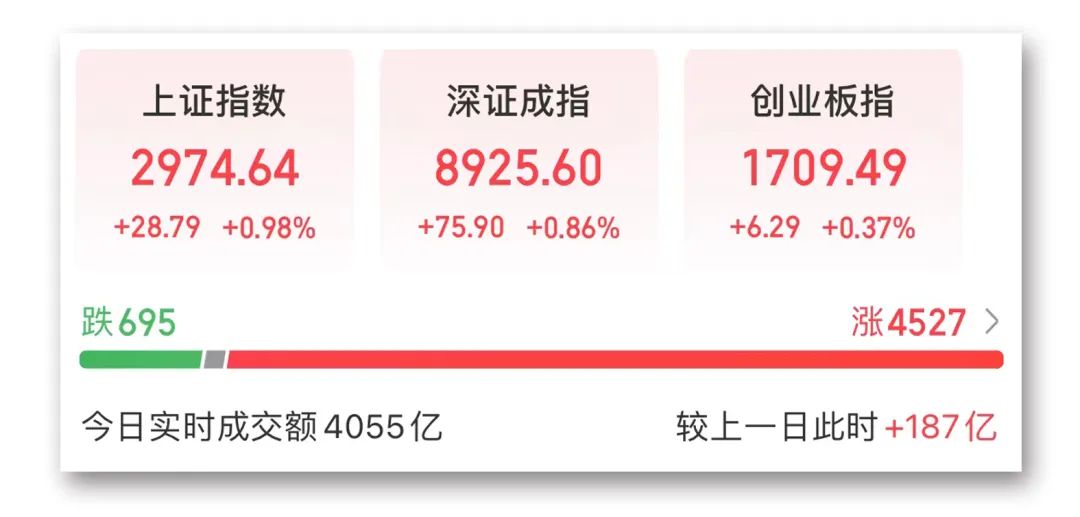 A股强势反弹 行业板块迎来普涨，科技股走势最强 A股强势反弹 行业板块迎来普涨，科技股走势最强「a股强势反弹 行业板块迎来普涨,科技股走势最强的股票」 天气预报