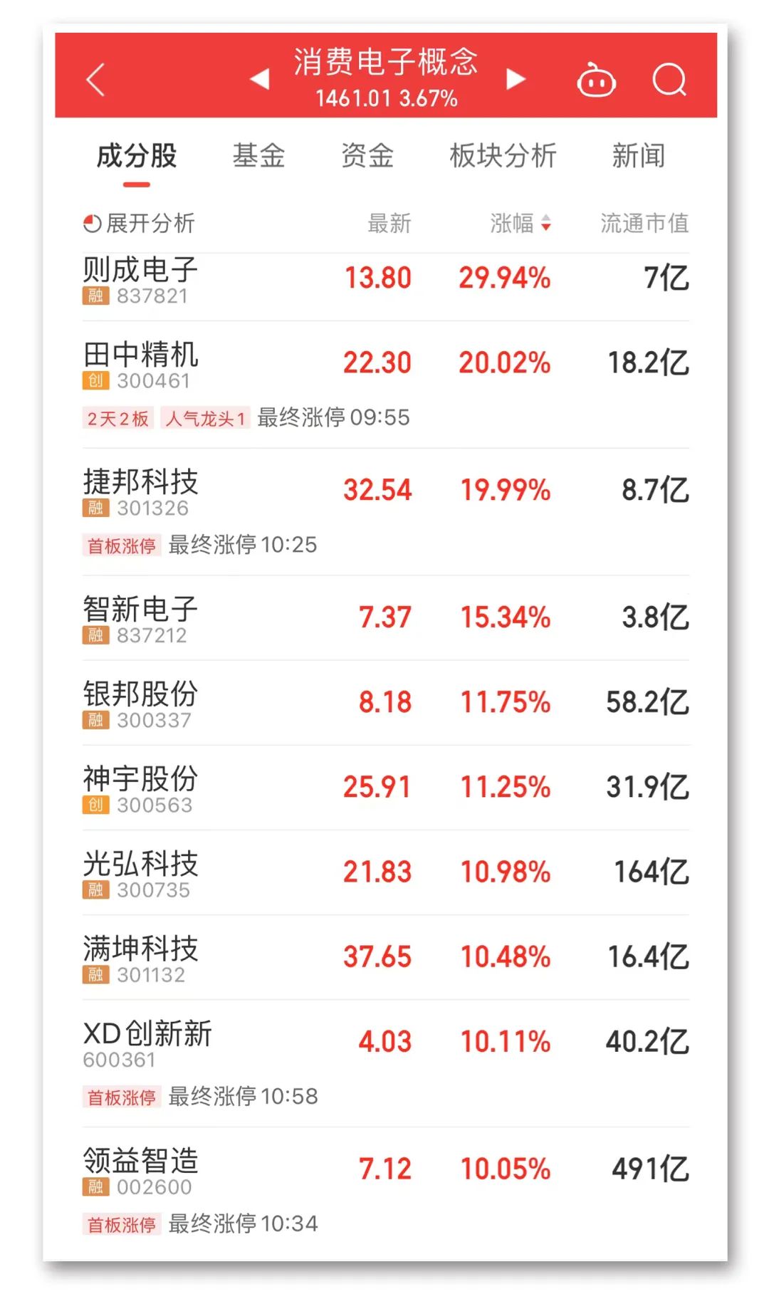 A股强势反弹 行业板块迎来普涨，科技股走势最强 A股强势反弹 行业板块迎来普涨，科技股走势最强「a股强势反弹 行业板块迎来普涨,科技股走势最强的股票」 天气预报