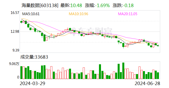 海量数据现4笔大宗交易 总成交金额5060.15万元「大宗交易数据首页」 生活资讯